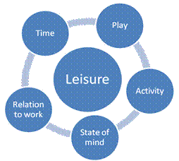Leisure state of mind 